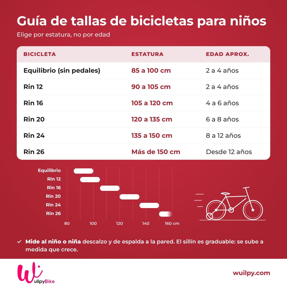 Guía de tallas de bicicletas para niños por estatura y edad: equilibrio, rin 12, 16, 20, 24 y 26